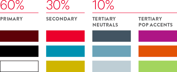 60% of color should be from the primary palette, 30% from the secondary and tertiary neutral palette and 10% from the tertiary pop accent palette